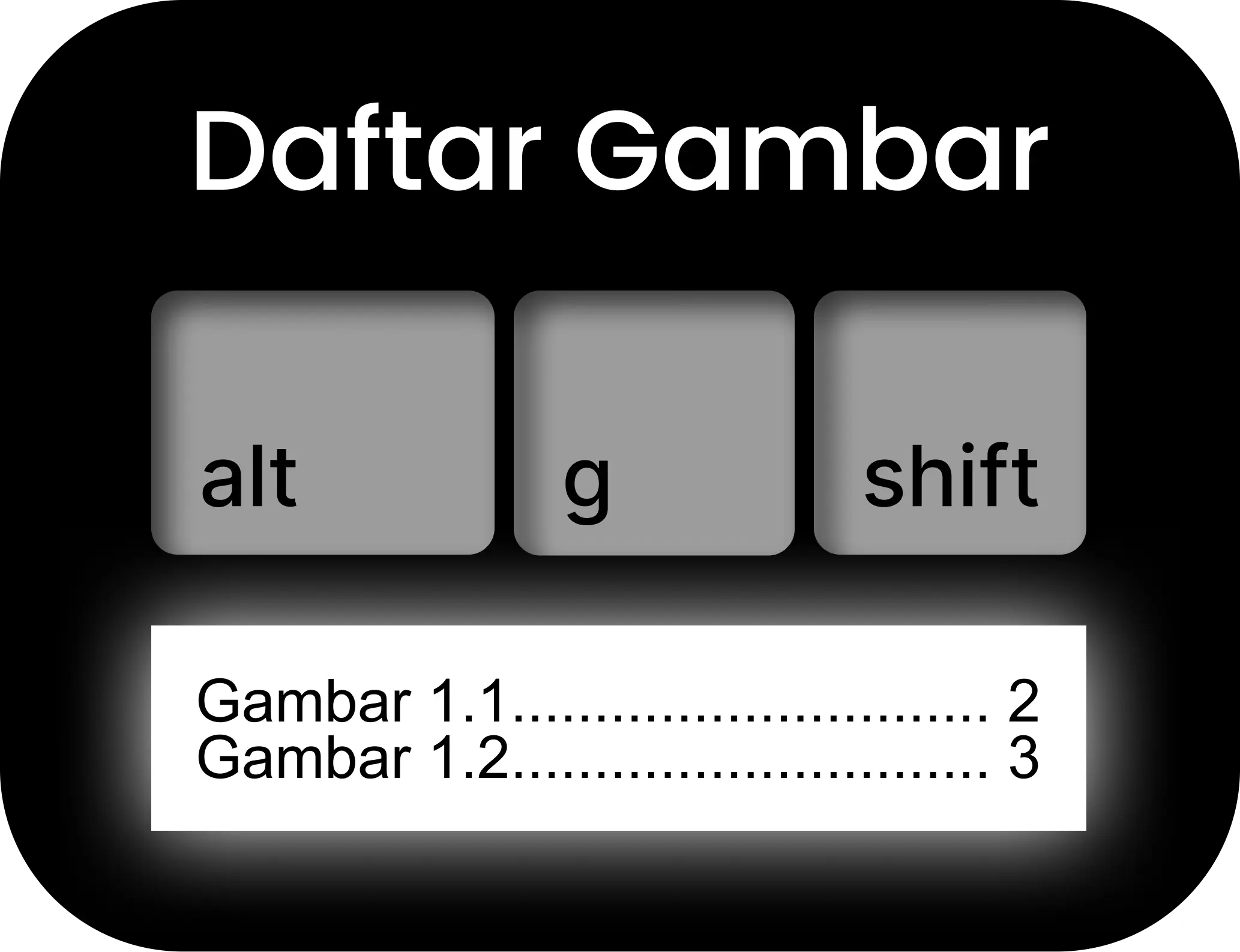 Daftar Gambar